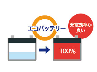 エコカーバッテリー