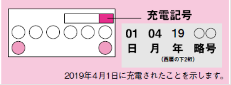 製造年月