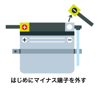 古いバッテリーの取り外し手順