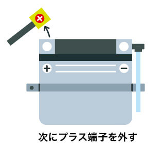 古いバッテリーの取り外し手順