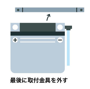 古いバッテリーの取り外し手順