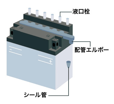 新しいバッテリーを取り付ける前に