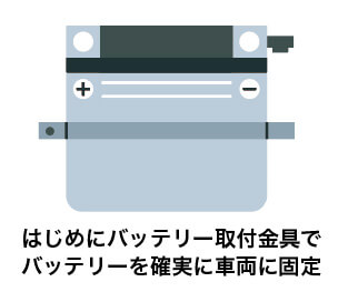取り付け手順