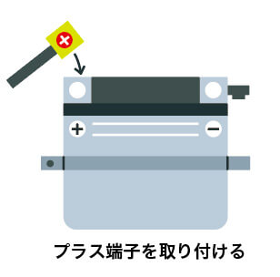 取り付け手順