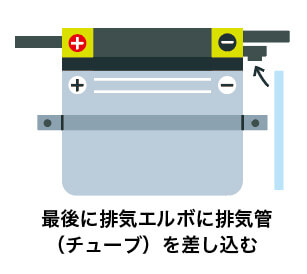 取り付け手順