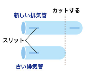 取付時の注意