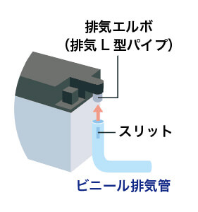 取付時の注意