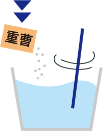 中和処理4