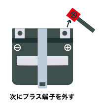 古いバッテリーの取り外し手順