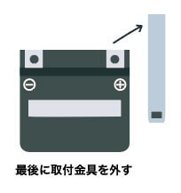 古いバッテリーの取り外し手順