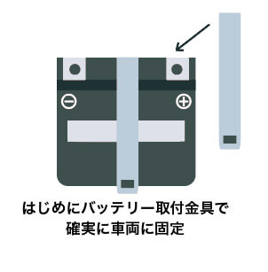 バッテリーをバイクへ取り付け手順