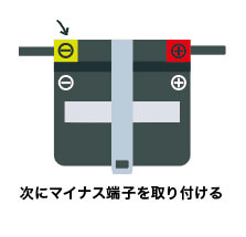 バッテリーをバイクへ取り付け手順