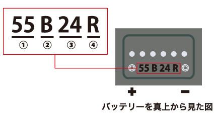 型式の読み方