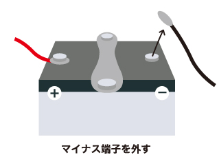 マイナス端子を外した写真（イラスト）
