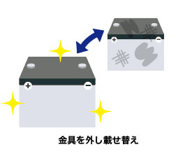 バッテリーを取り外すまたは取り付けるシーンの写真（イラスト）