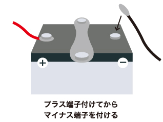 バッテリーをプラス端子から取り付ける（イラスト）