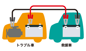 ブースターブルを使ってジャンピング