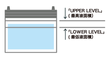 液量点検イラスト