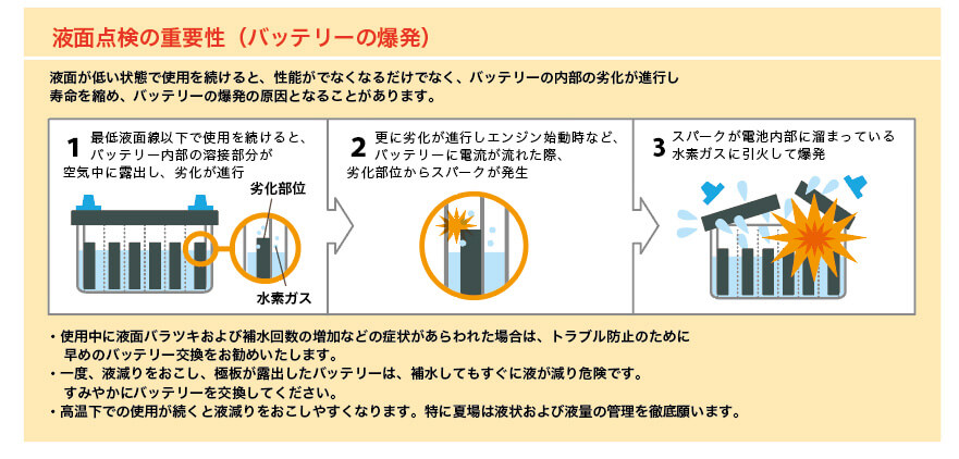 爆発のメカニズムのイラスト