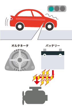 エンジン再始動時