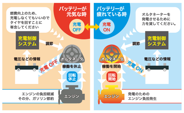 バッテリーが元気なとき、バッテリーが疲れているときのイラスト