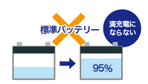 通常の標準バッテリー