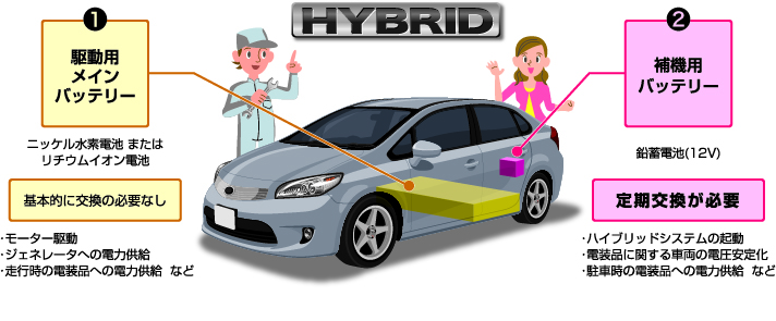 ハイブリット車のイラスト