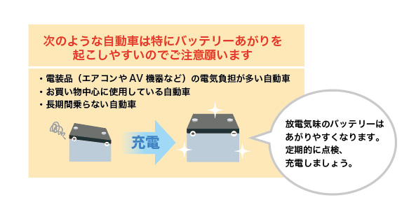 補償の対象