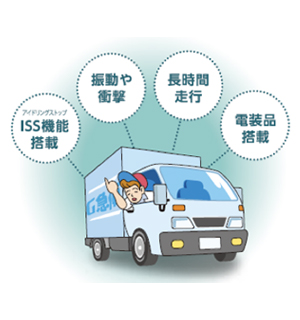 寿命性能1