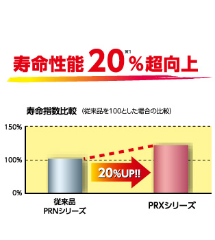 寿命性能2