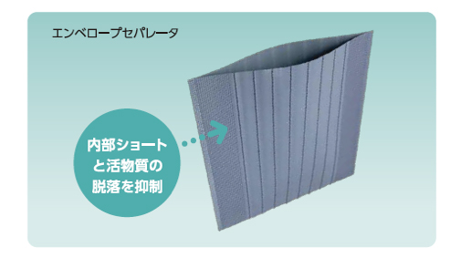ガラスマット付きエンベロープセパレータを採用