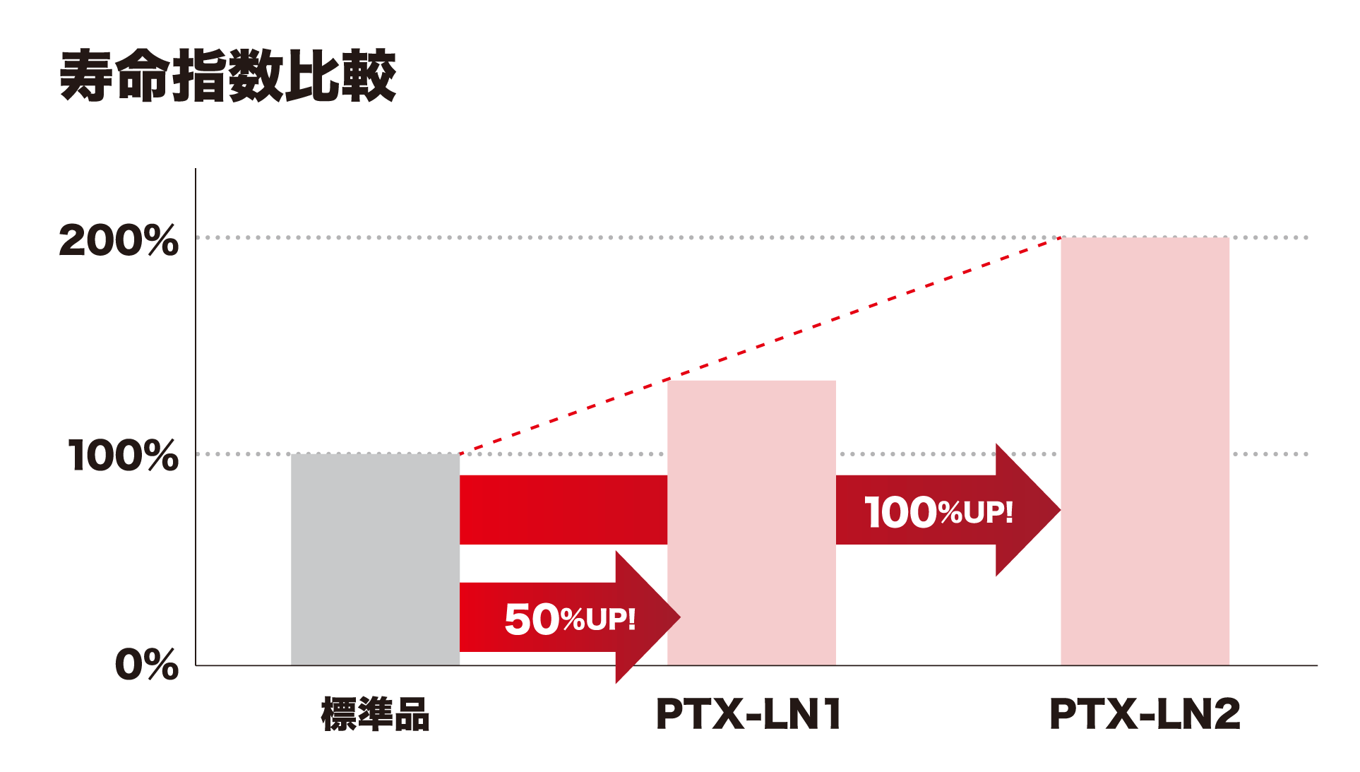 寿命指数比較