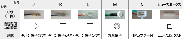 接続略図中の記号の意味