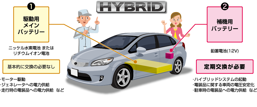 ハイブリッド車のバッテリー上がり